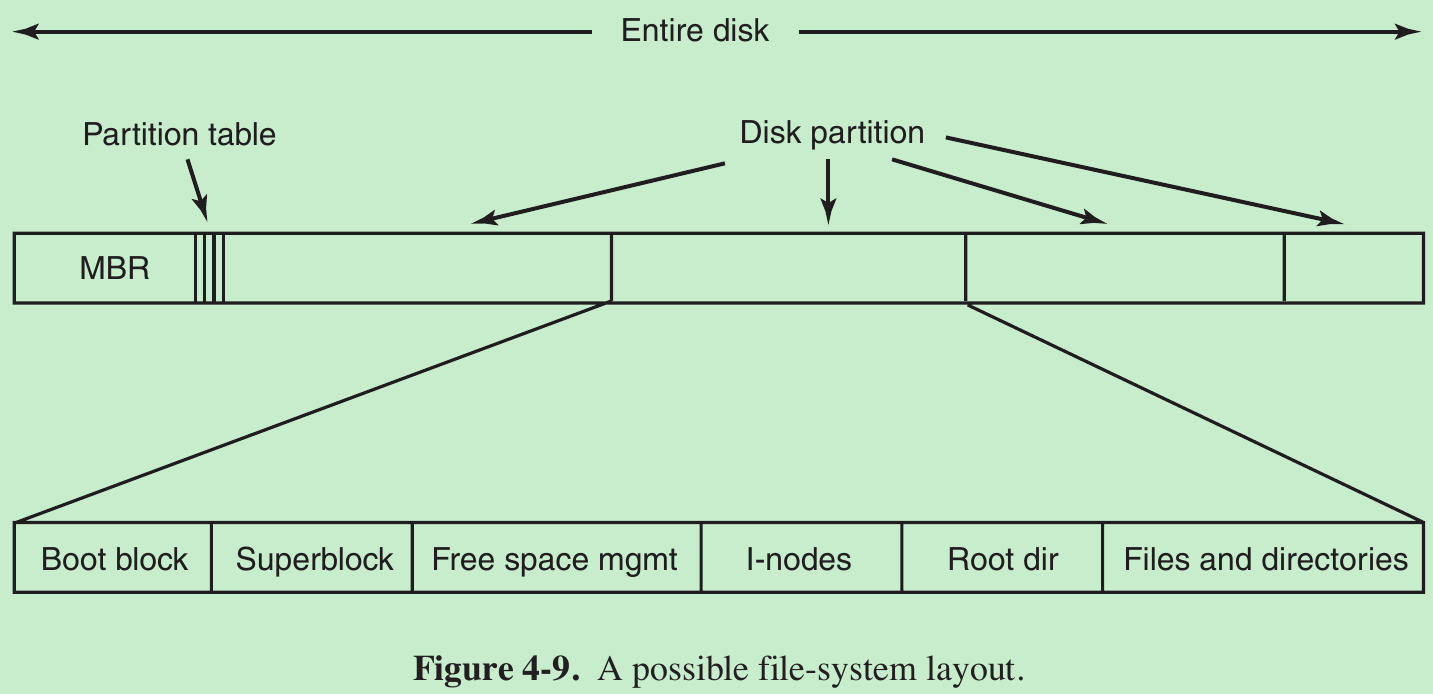 Разделы диска mbr. Таблица разделов MBR. Таблица разделов жесткого диска. MBR Partition Table. MBR таблица разделов и файлов.