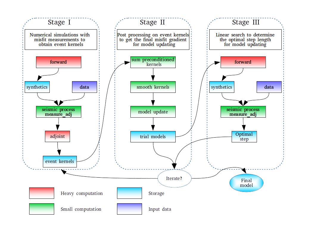 ANAT package structure