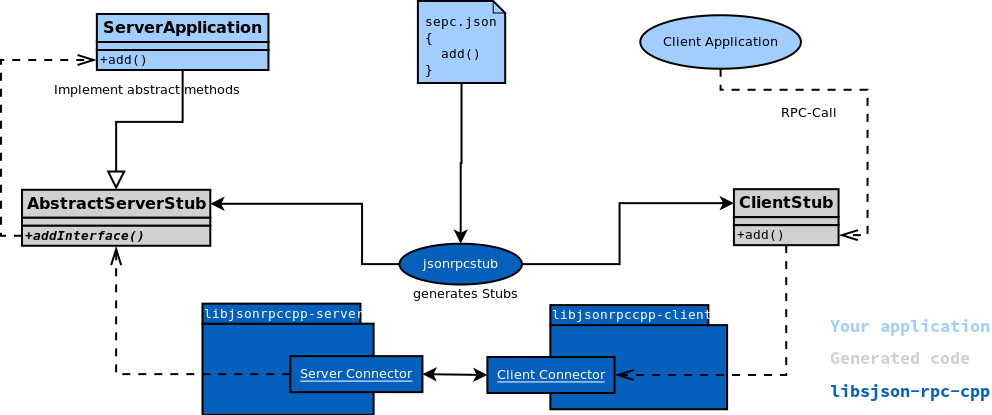 libjson-rpc-cpp logo