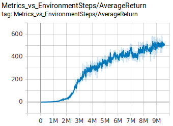 ppo-pr2-curve