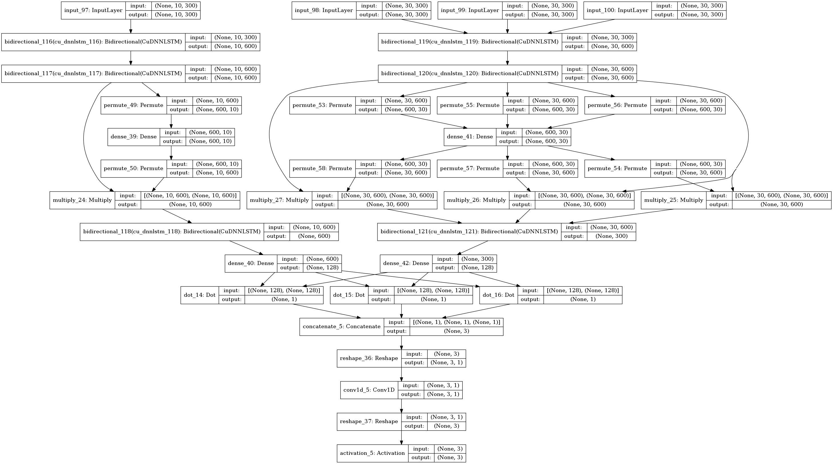 lstm-dssm