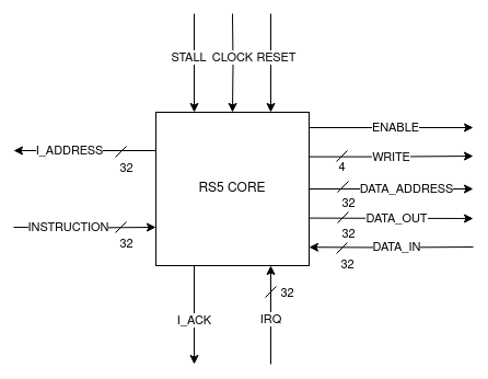 Processor Interface