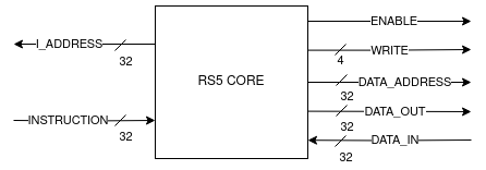 Processor Interface