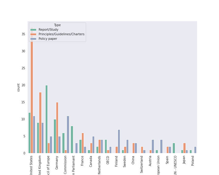 The-ethics-of-artificial-intelligence-What-talk-data