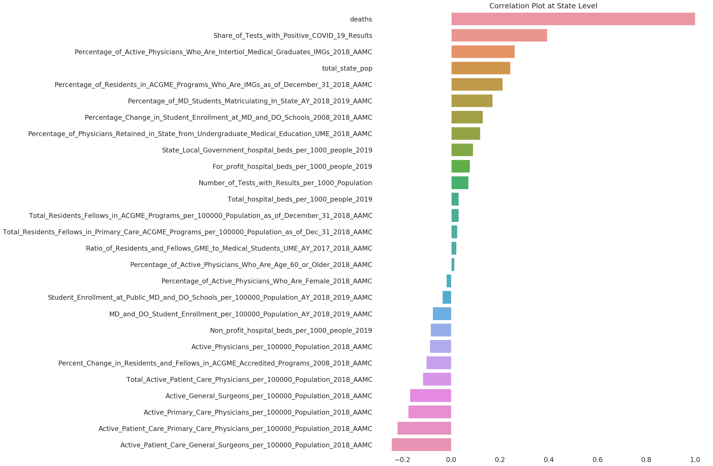 County-level Number of super-spreader businesses