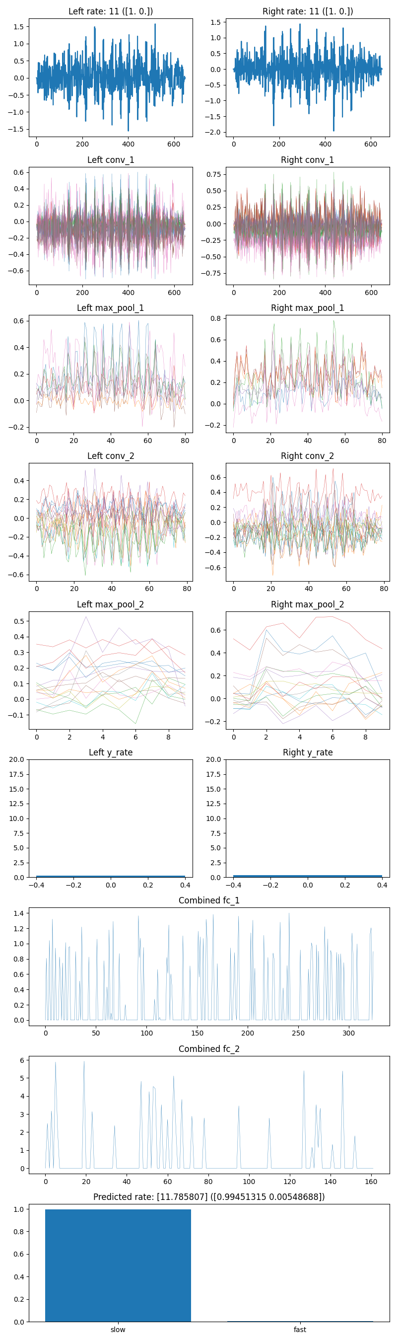 model debug plot