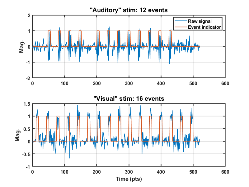 Example stim