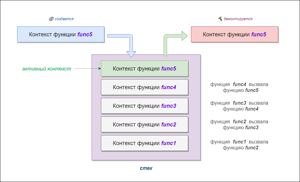 Function object. Переключение контекста функции. Функции my_func1. Только один контекст выполнения в JAVASCRIPT.