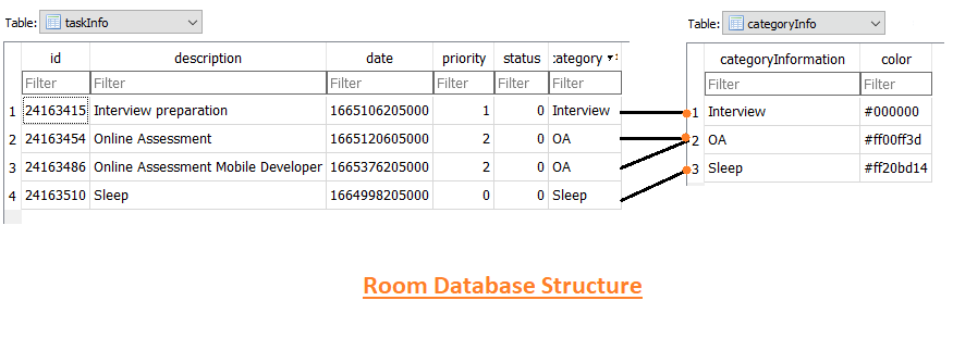 database structure