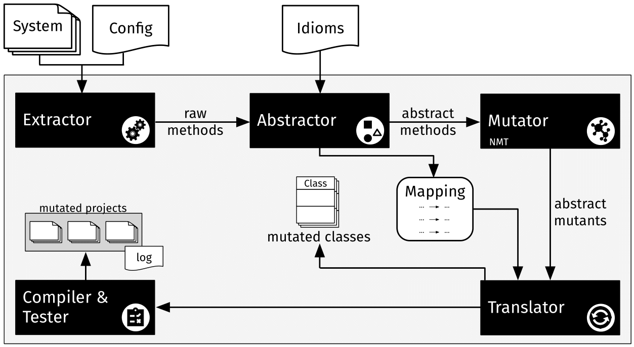 Overview of DeepMutation