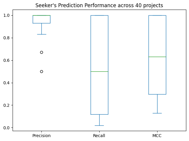 Seekers_Prediction_Performance_across_40_projects