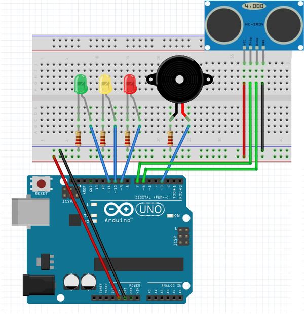 Security Design