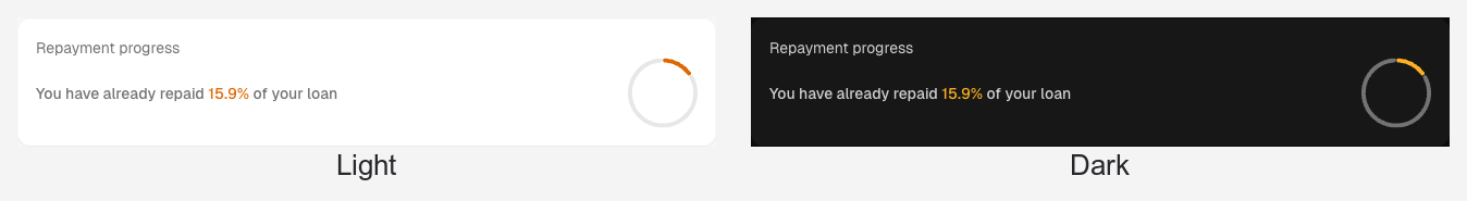Loan repayment ring — light & dark