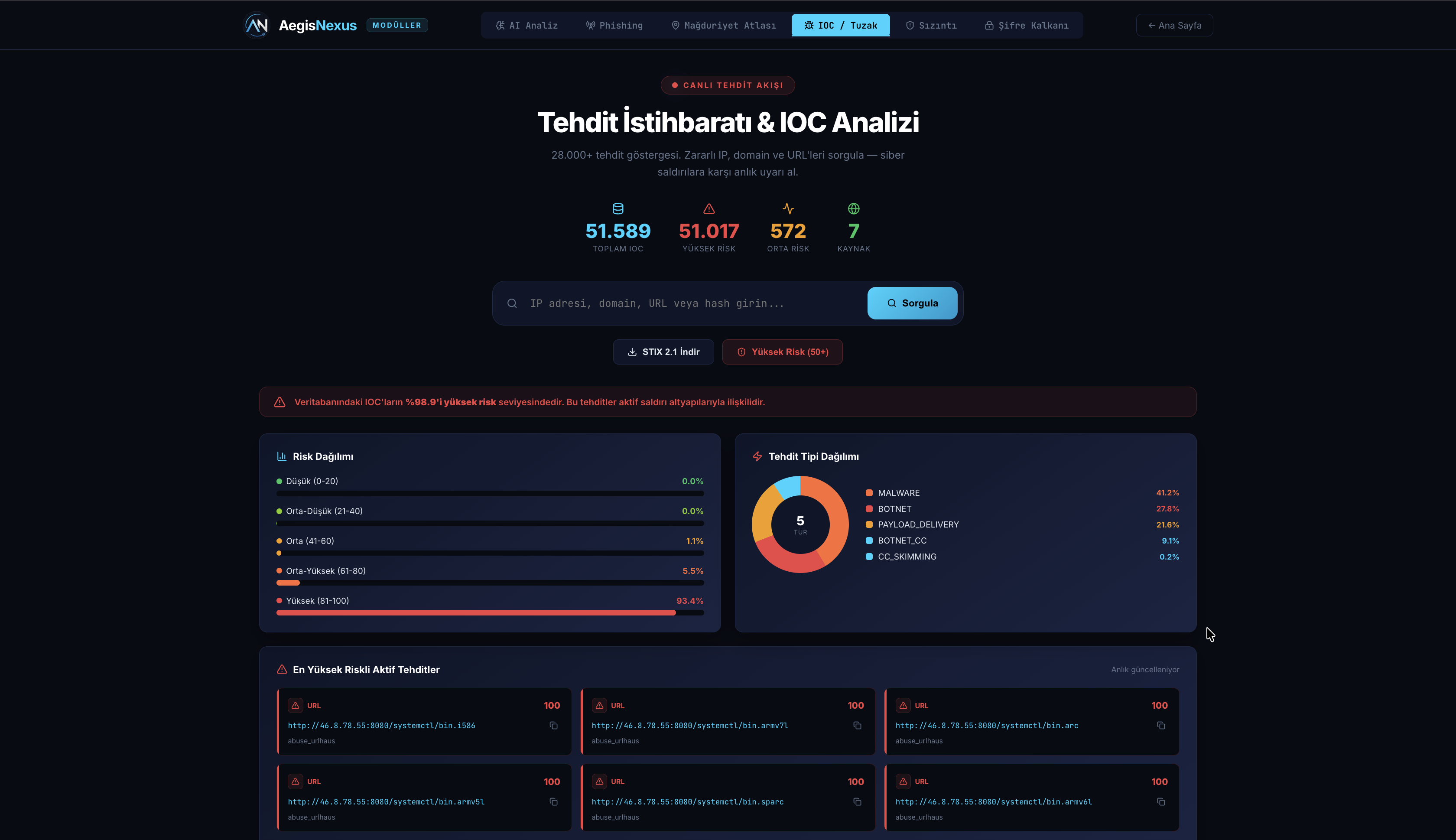 IOC Intelligence