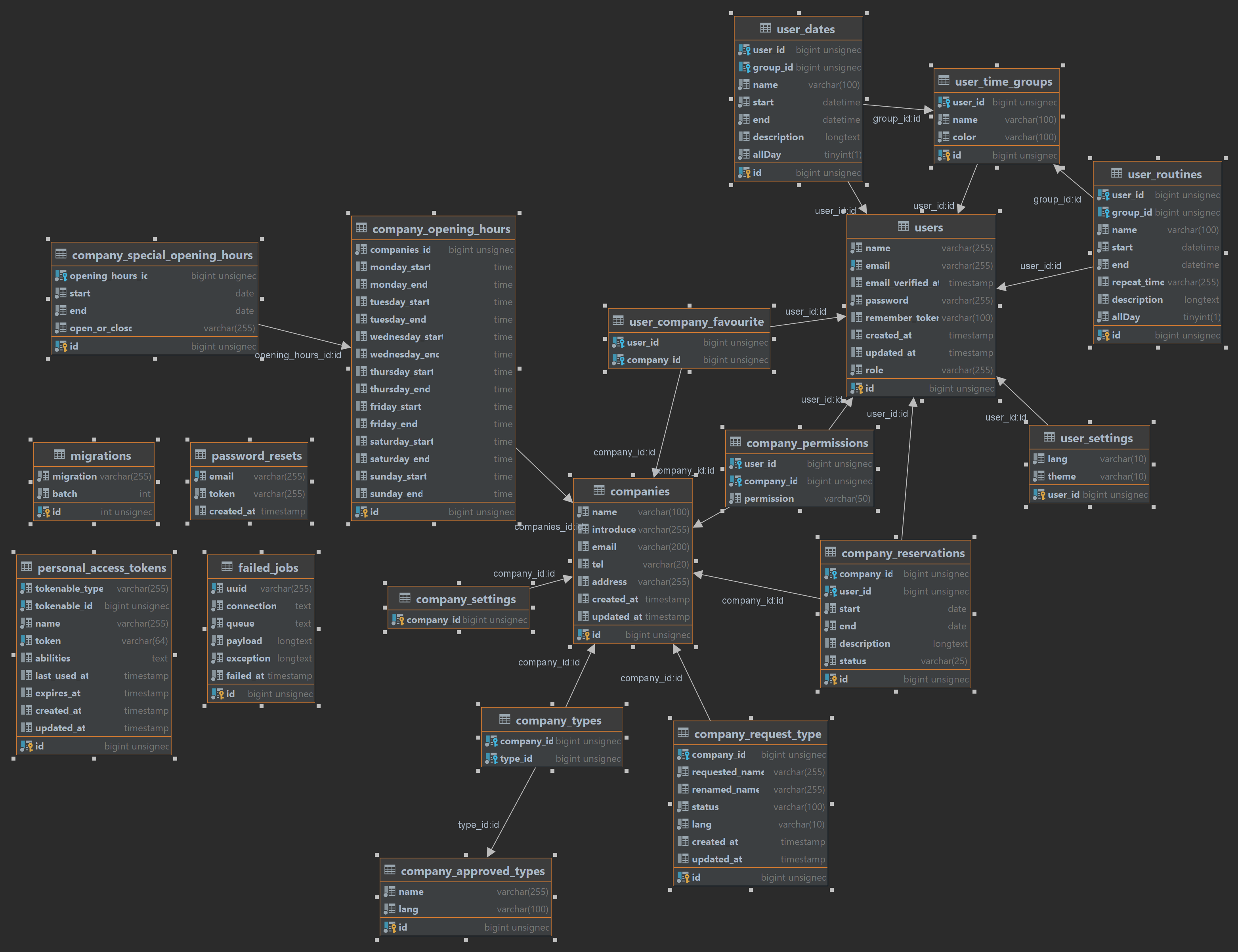 Database Diagram