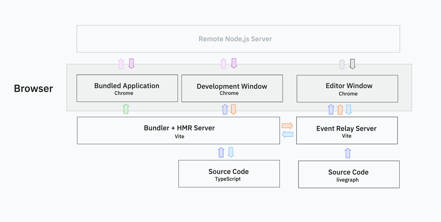 plugin architecture