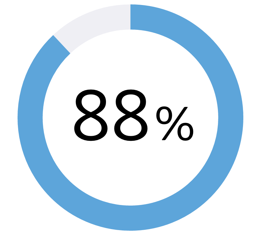 px-percent-circle demo