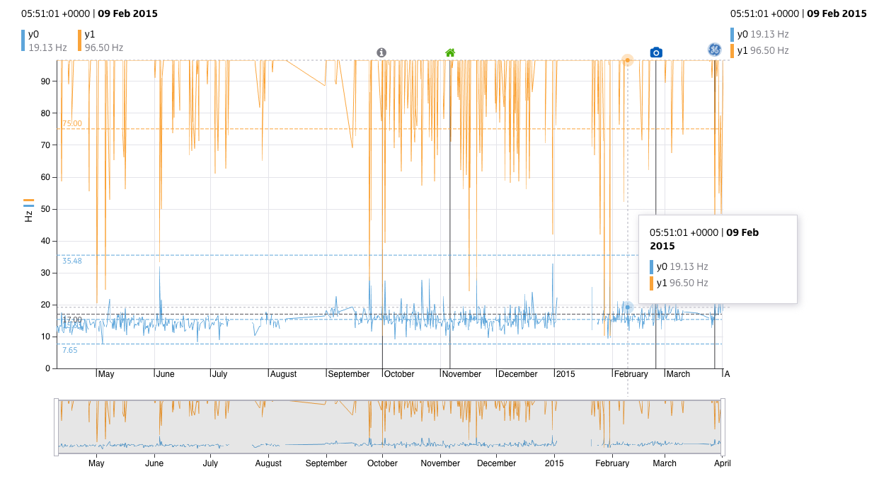 px-vis-timeseries demo