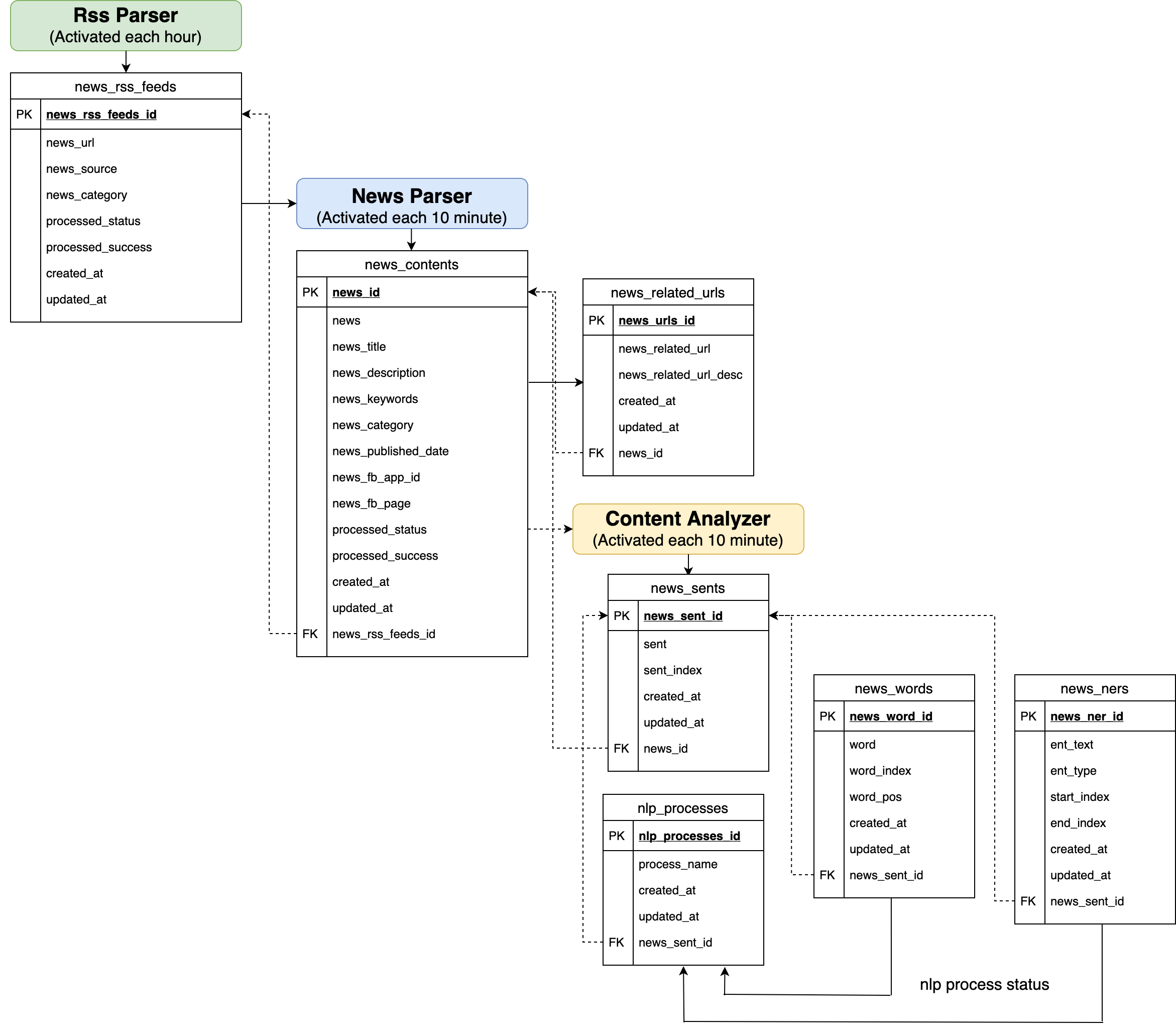 NLP Image