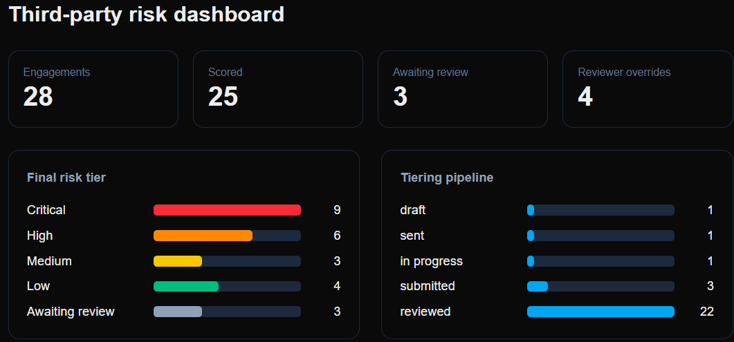 Vendor Tierline insights dashboard