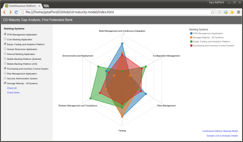 cd-maturity-model