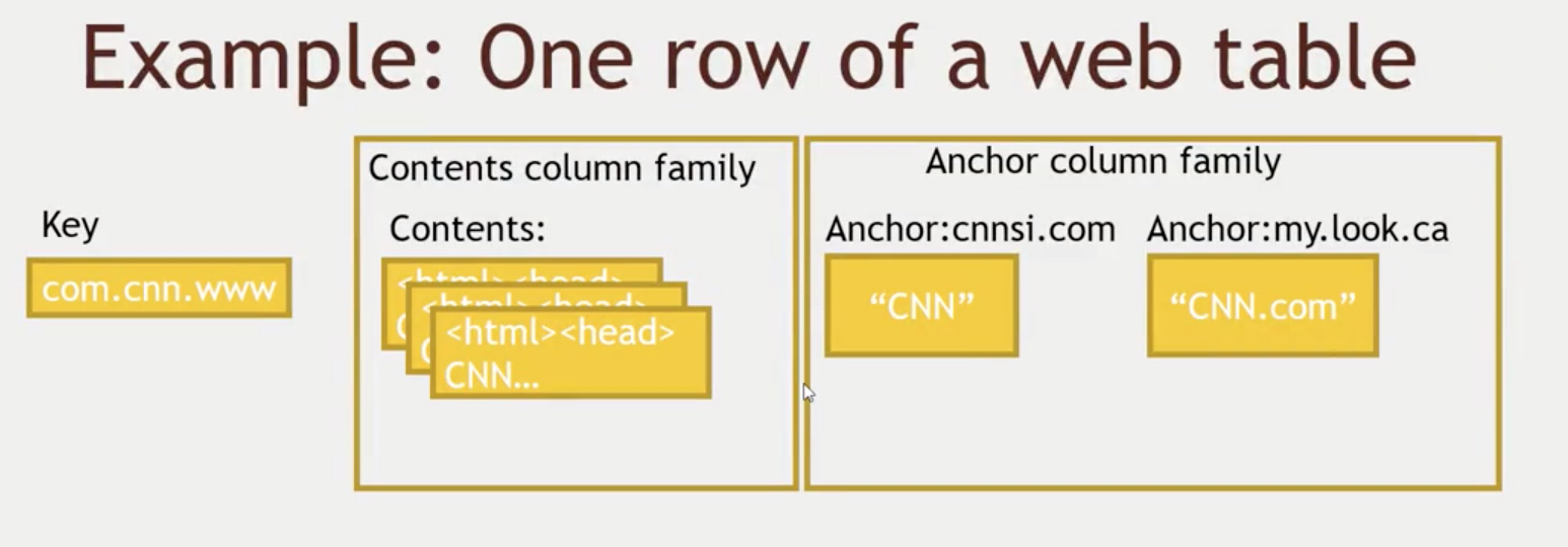 column-name-example