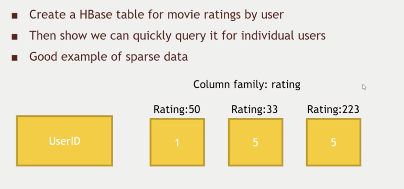 hbase-example