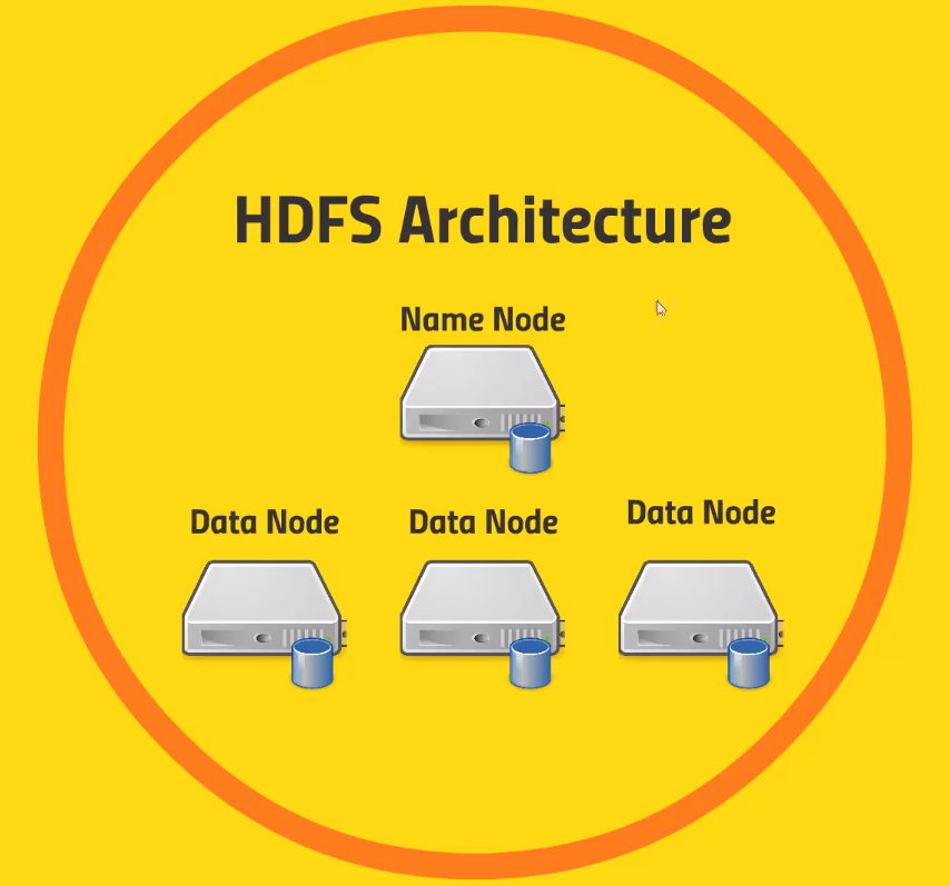 hdfs-in-depth