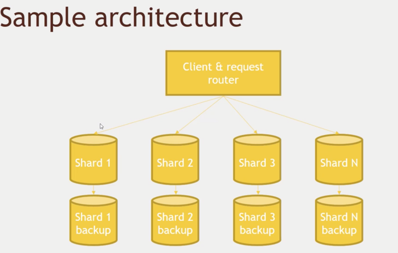 nosql-architecture