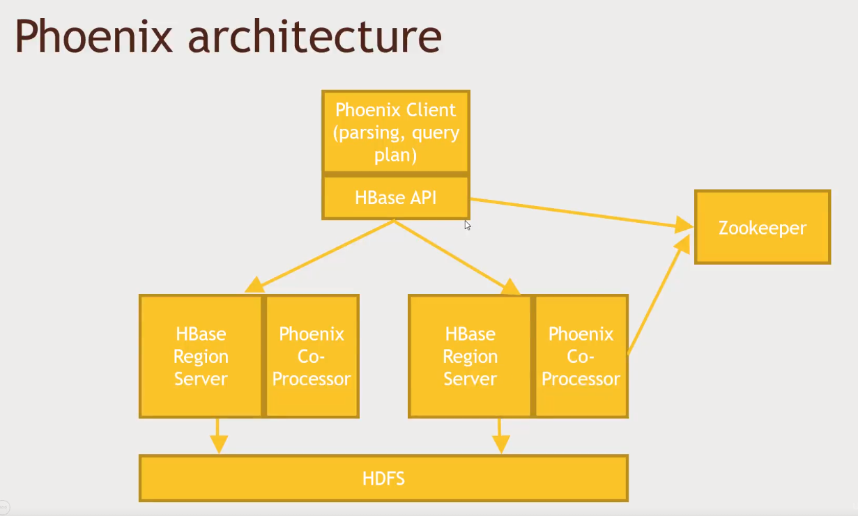 phoenix-arch