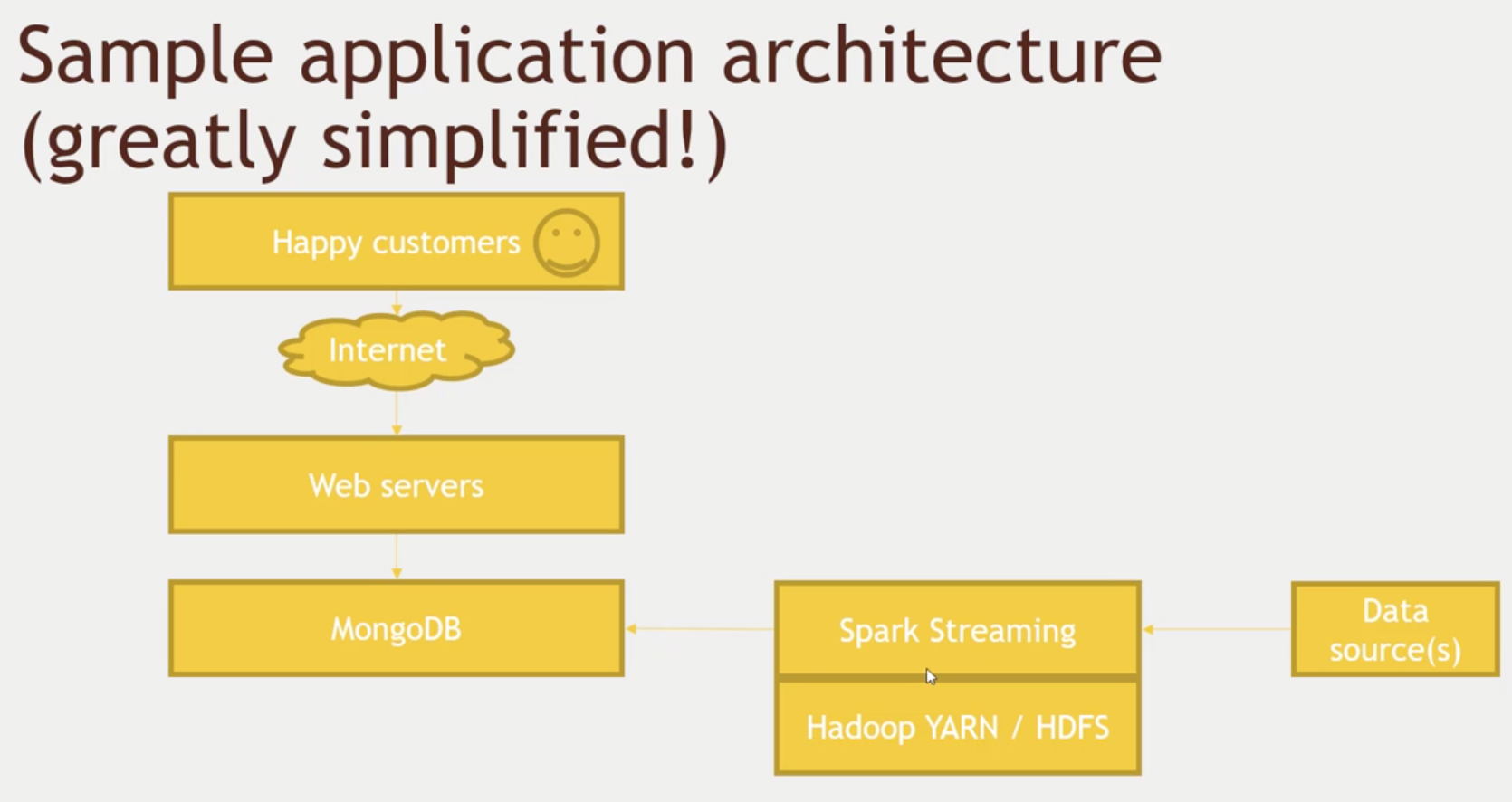 sample-architecture