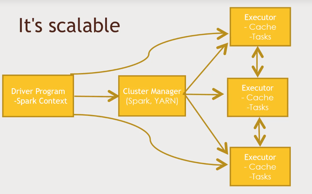 spark-scalable