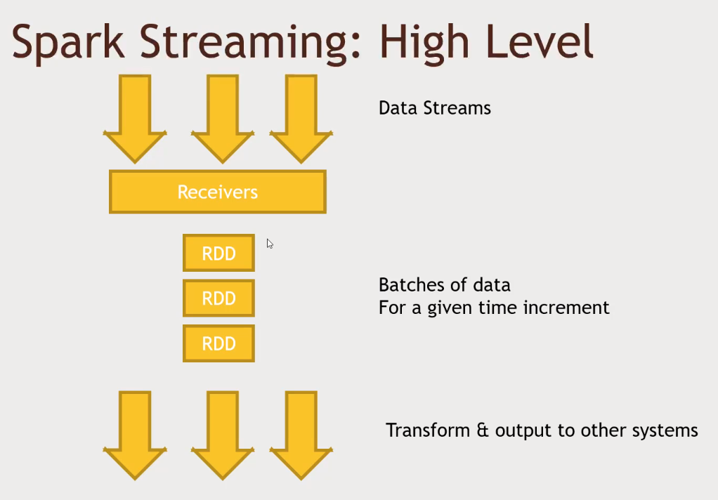 spark-stream