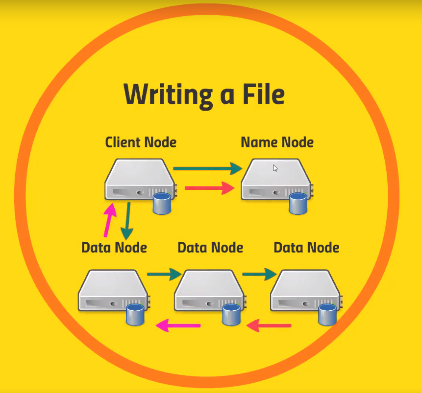 write-file-hdfs