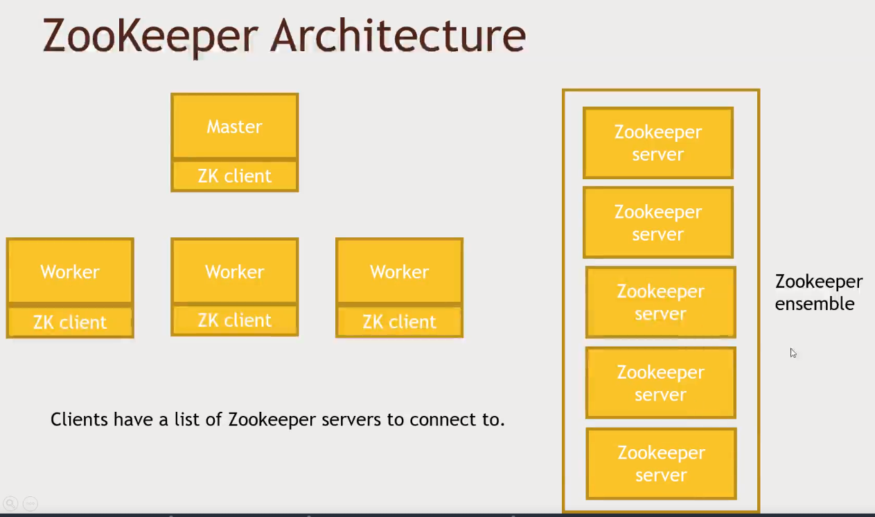 zookeeper-persistent2