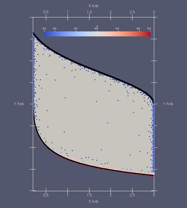 Figure 1: Viability kernel of the population viability problem