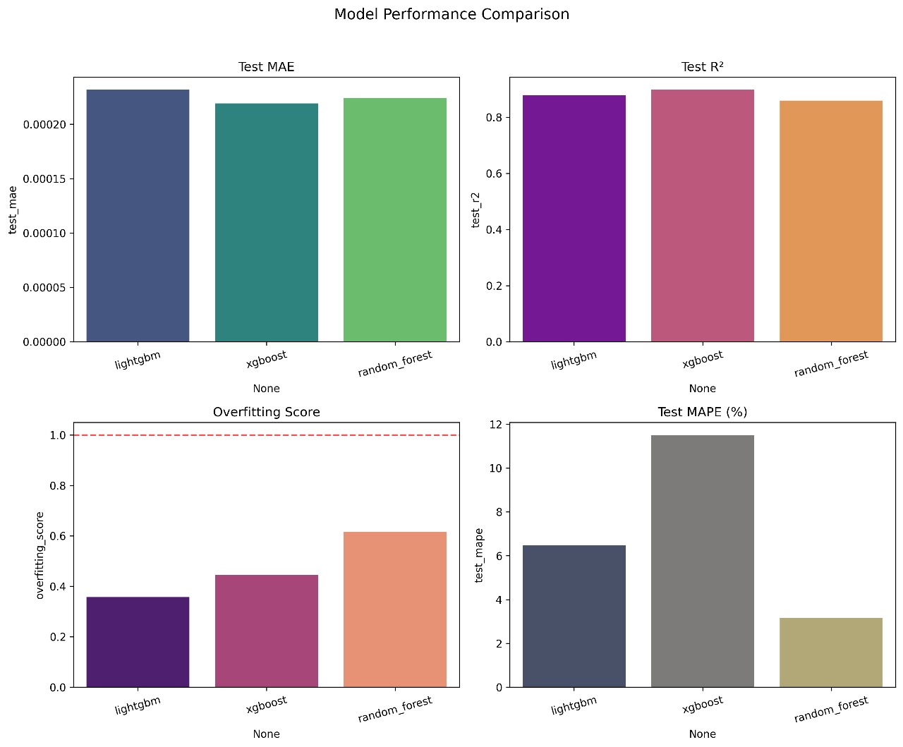 GitHub - gaskeunbang/nara: Nara wallet is an AI powered crypto wallet that  simplifies digital asset management through natural language interaction.