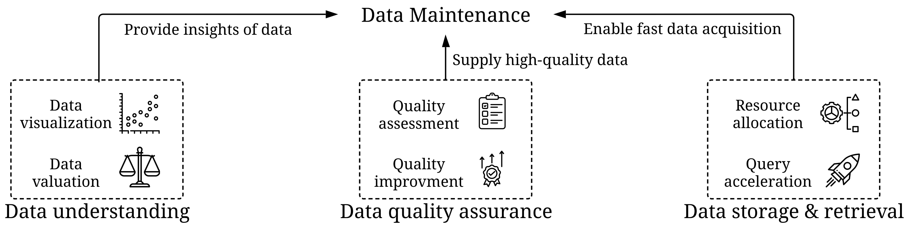data-maintenance
