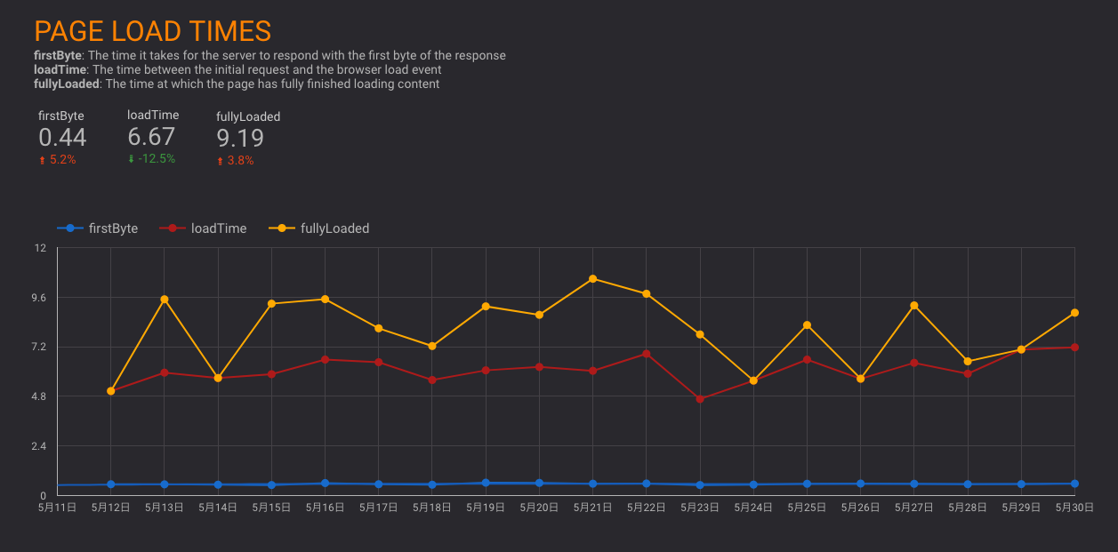 datastudio-example