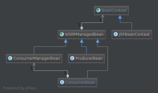 Administration UI beans