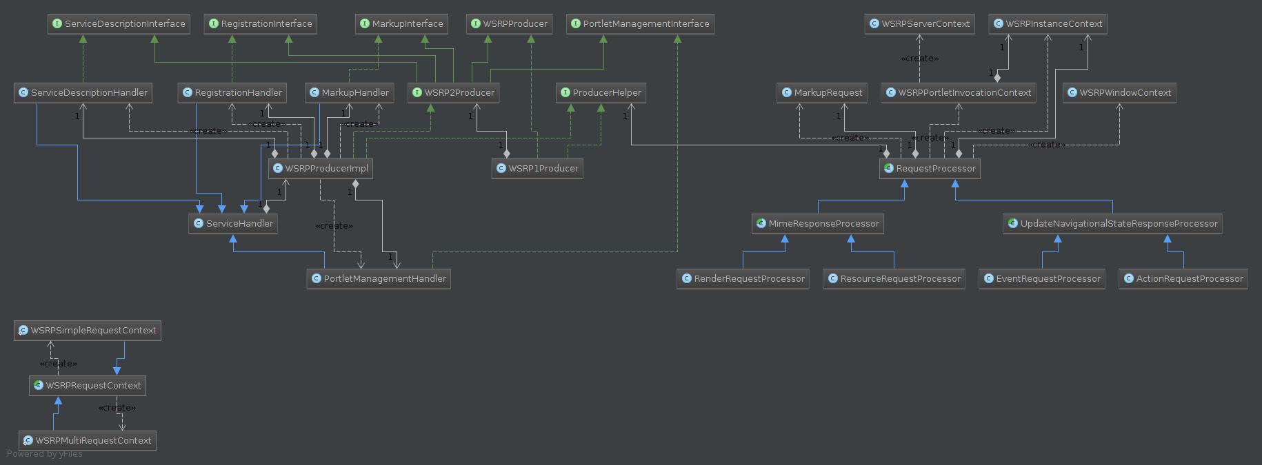 Producer handler hierarchy