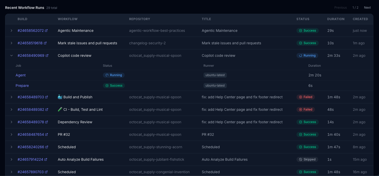 Workflows