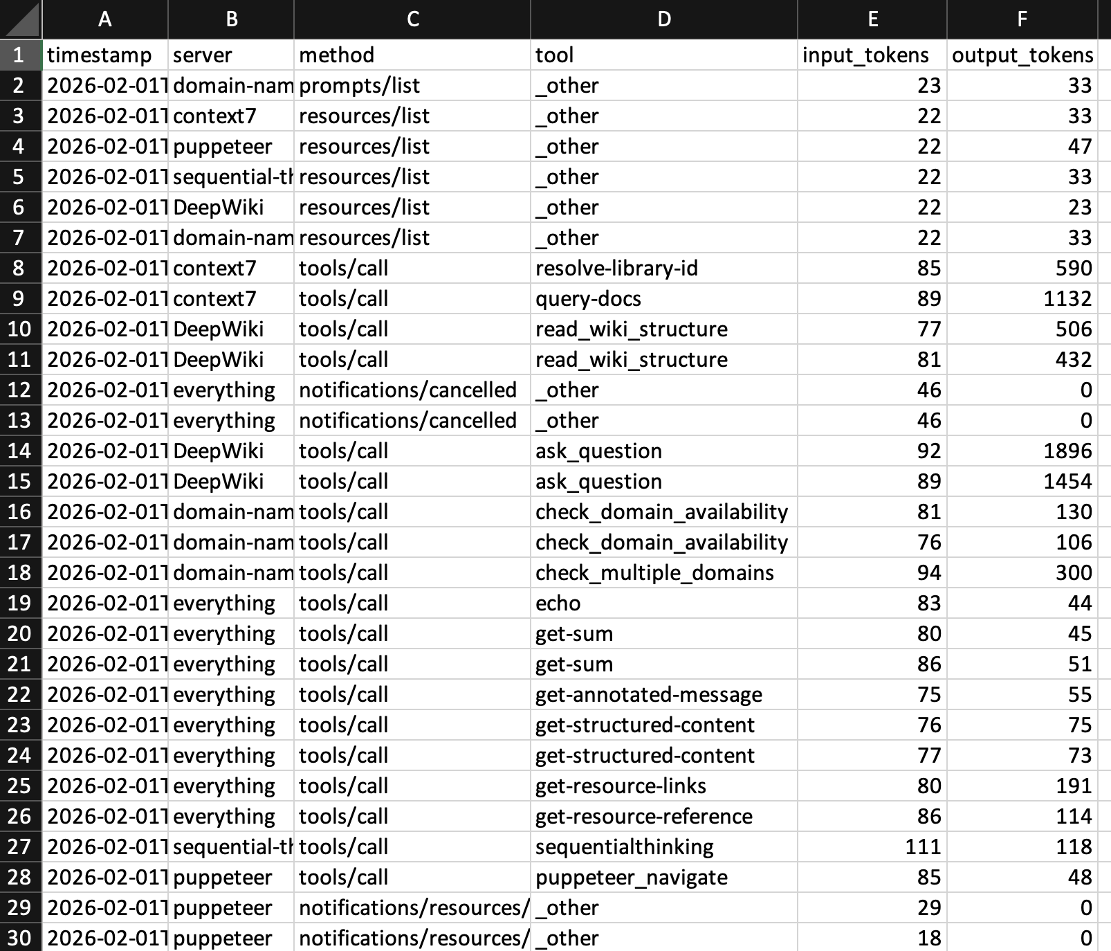 Token usage CSV log opened in a spreadsheet