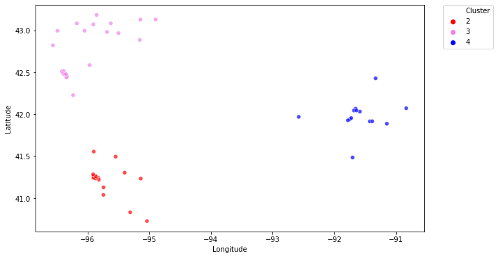 4-clustering.png