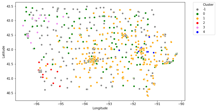 4-clustering.png