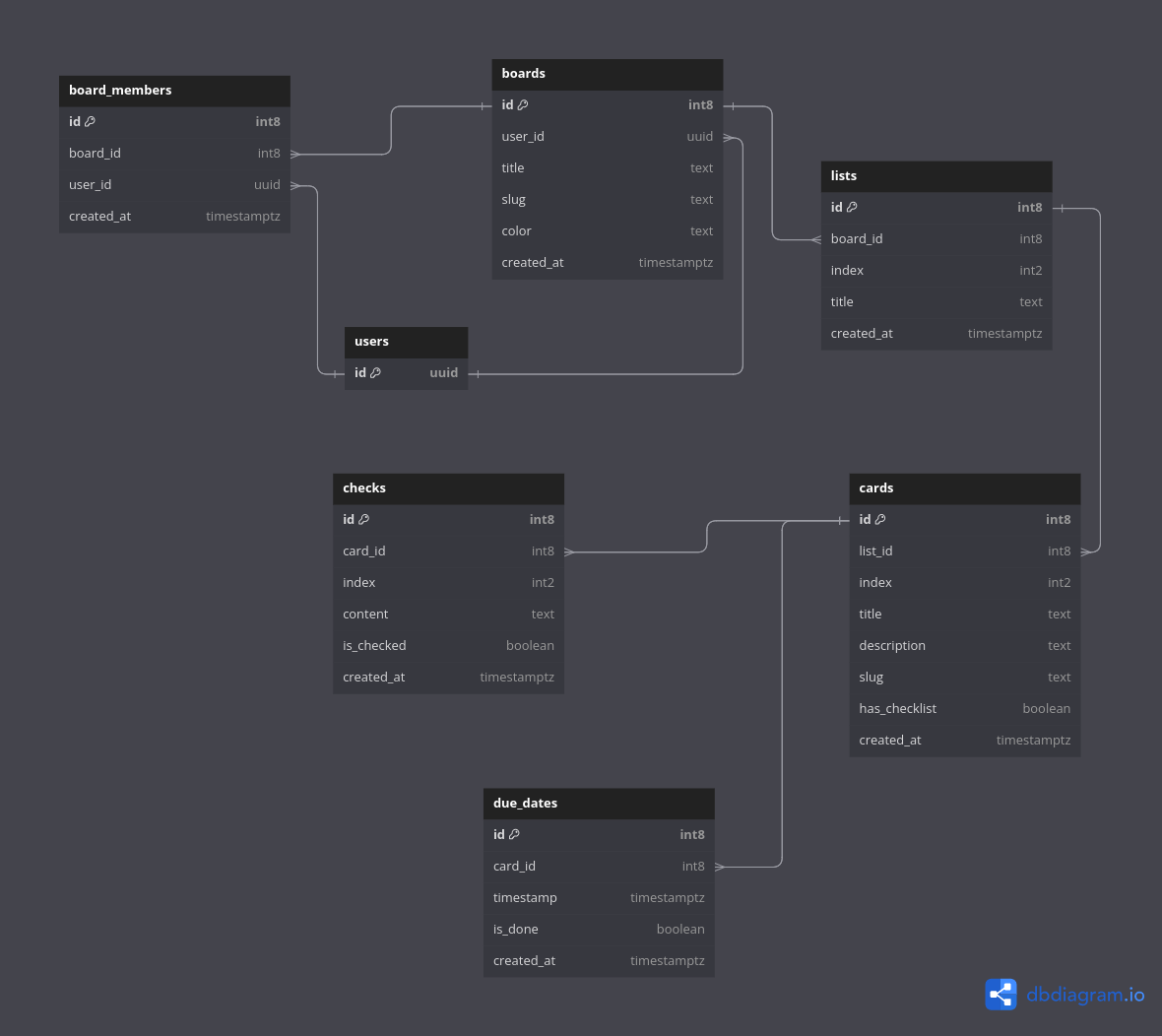 DB Schema