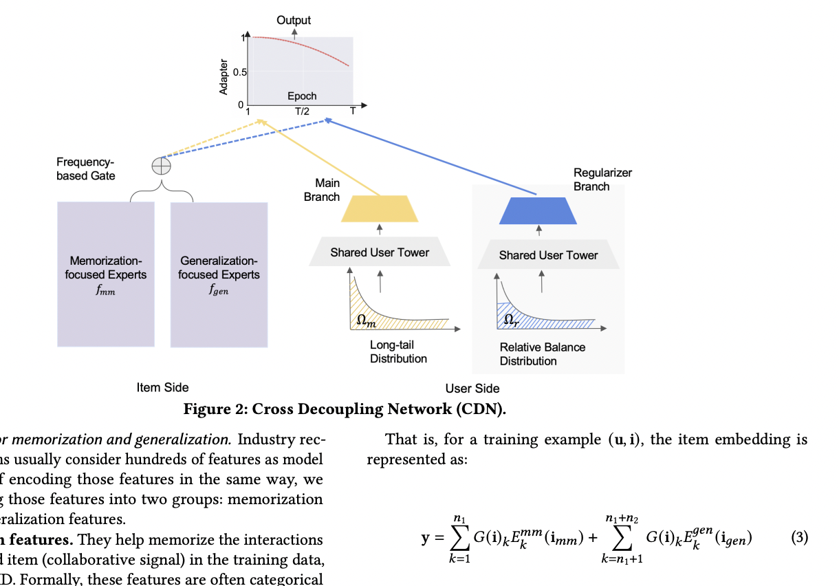 Fig 4: Memorization vs Generalization