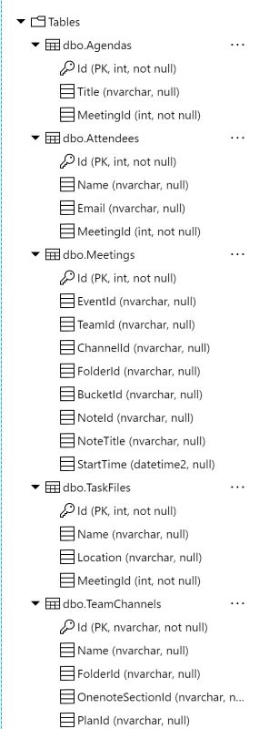 Database schema