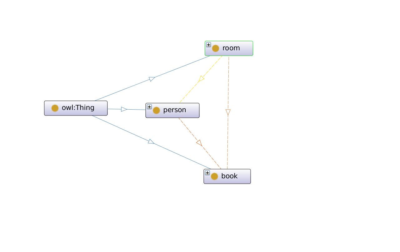 RTE_Ontology