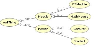 University_Ontology